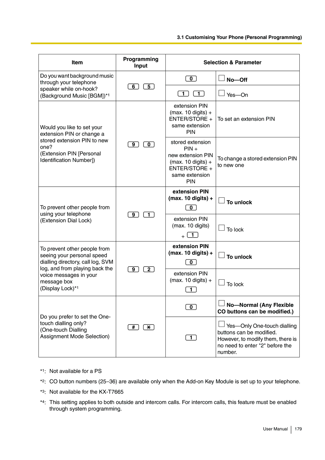 Panasonic KX-TDA15 user manual Max digits + To unlock, No-Normal Any Flexible, CO buttons can be modified 