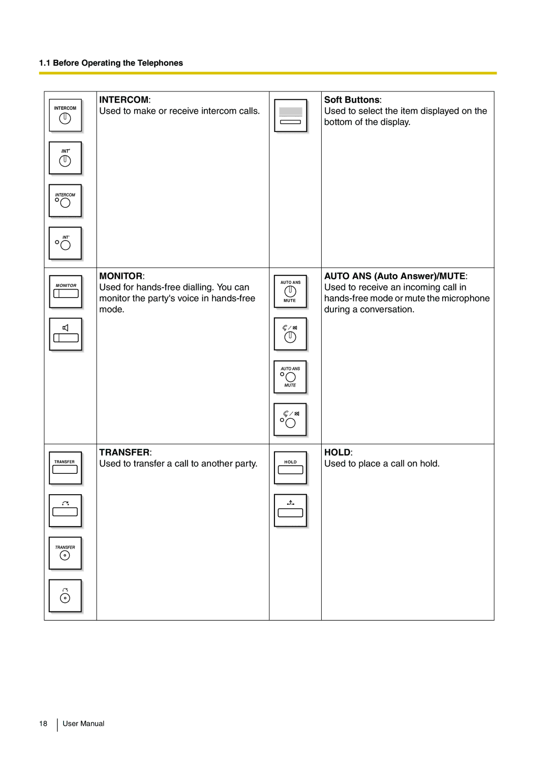 Panasonic KX-TDA15 user manual Soft Buttons, Auto ANS Auto Answer/MUTE 