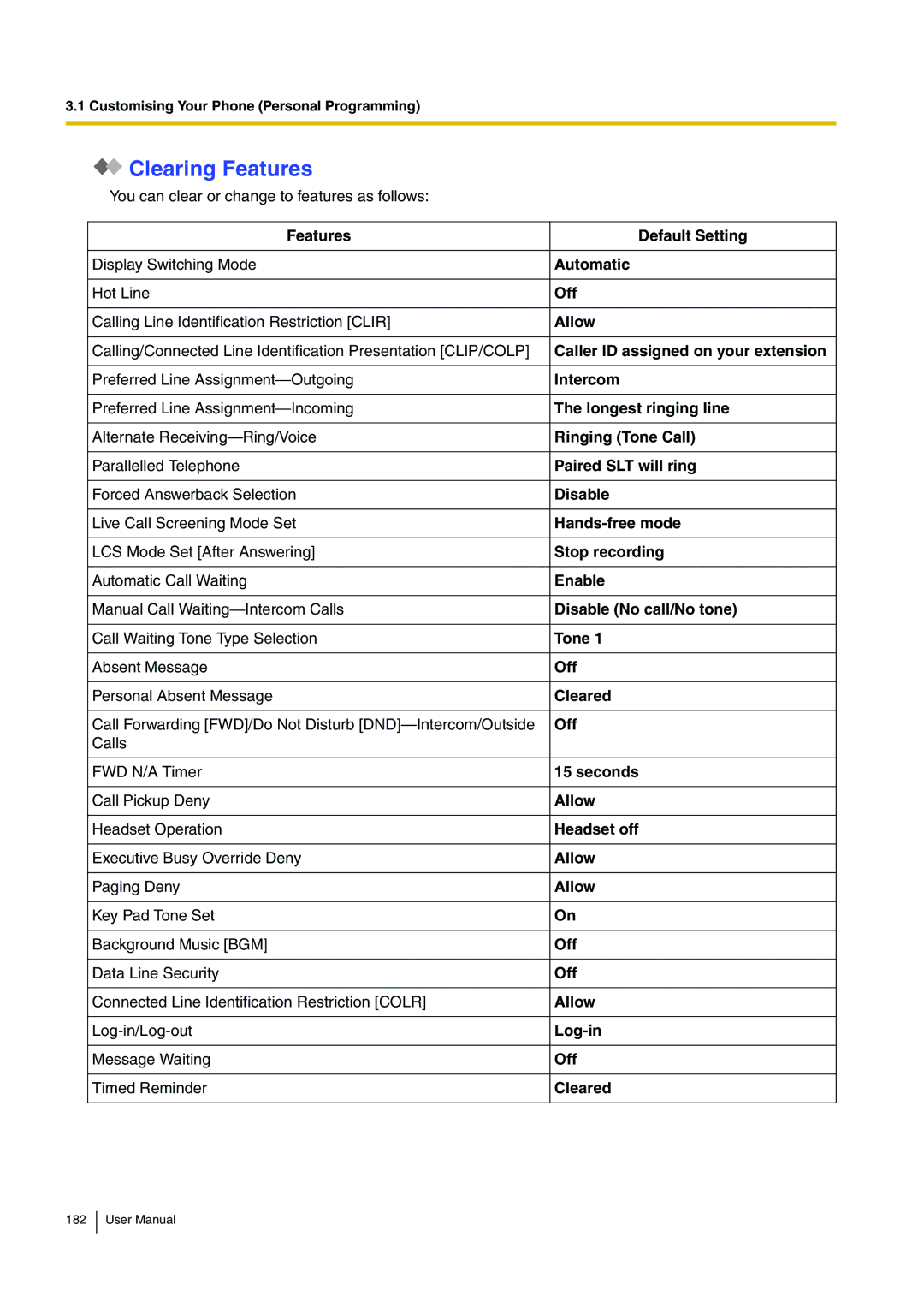 Panasonic KX-TDA15 user manual Clearing Features 