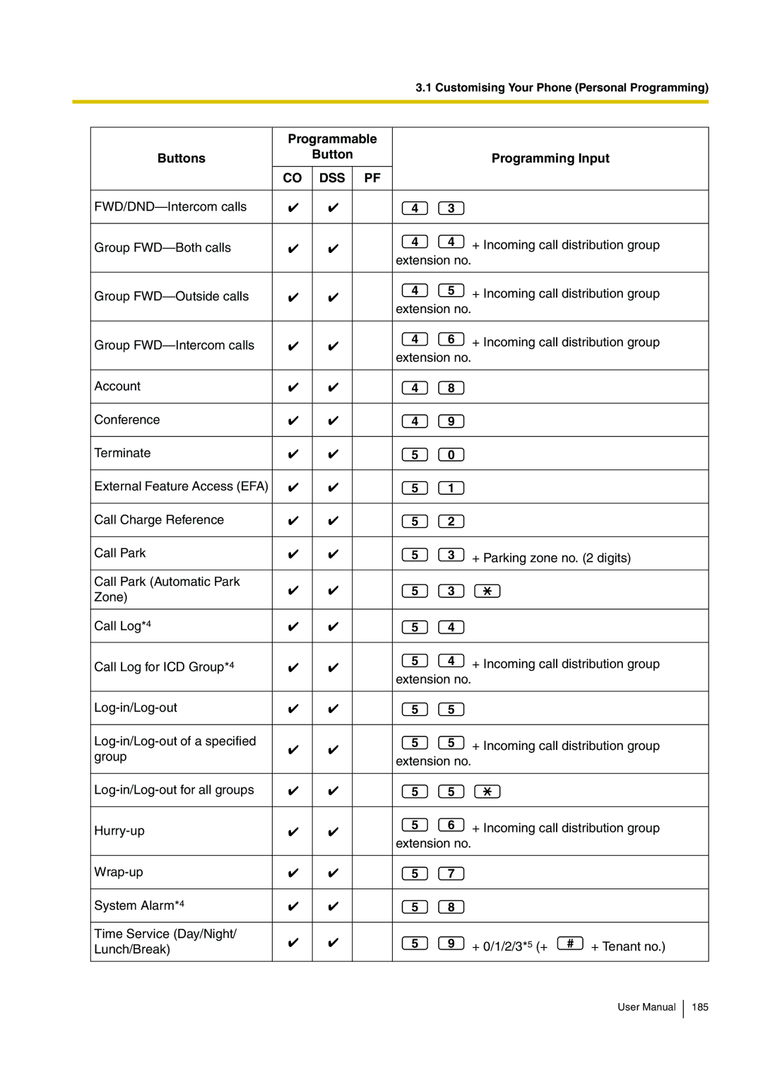 Panasonic KX-TDA15 user manual Dss Pf 