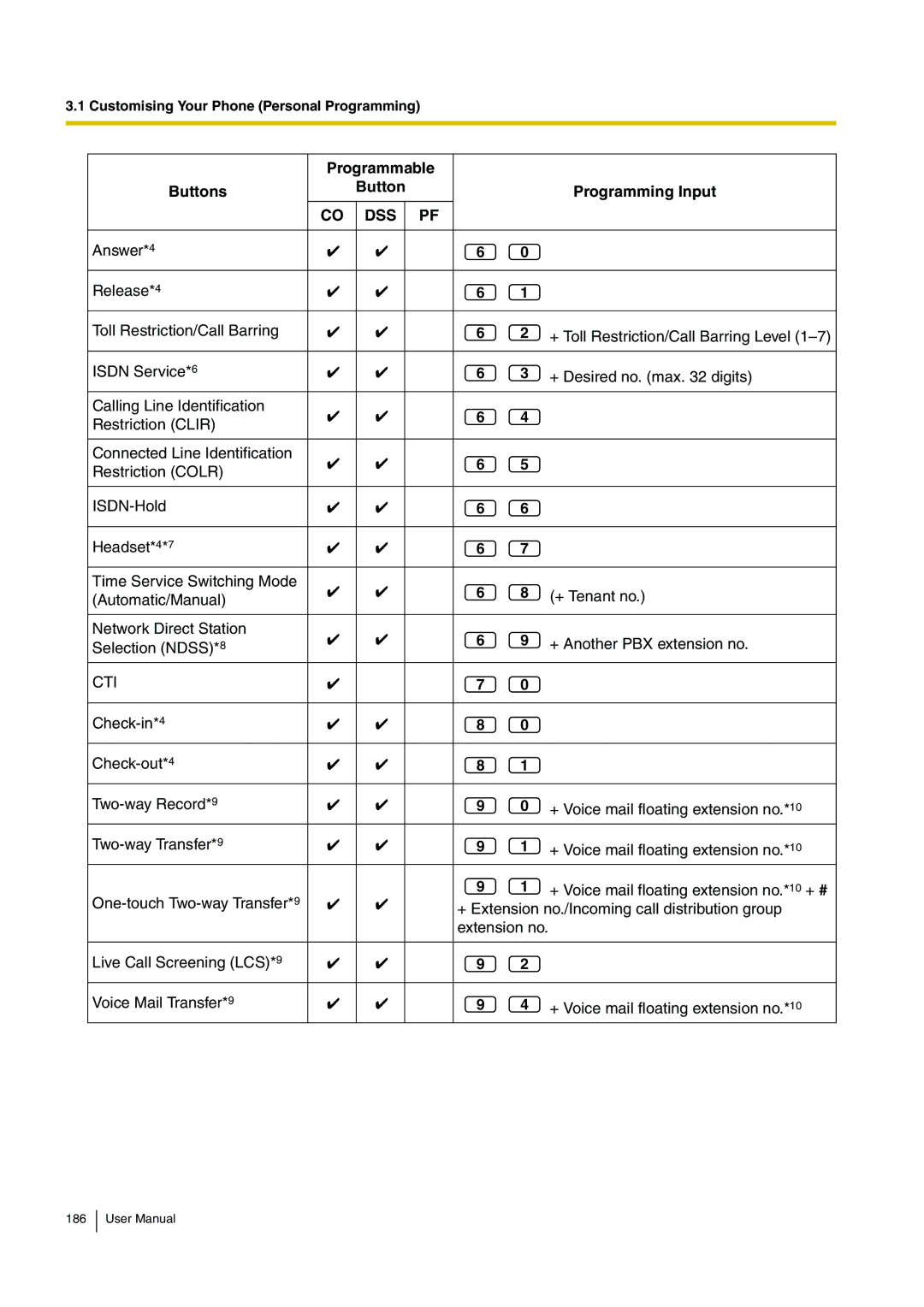 Panasonic KX-TDA15 user manual Cti 