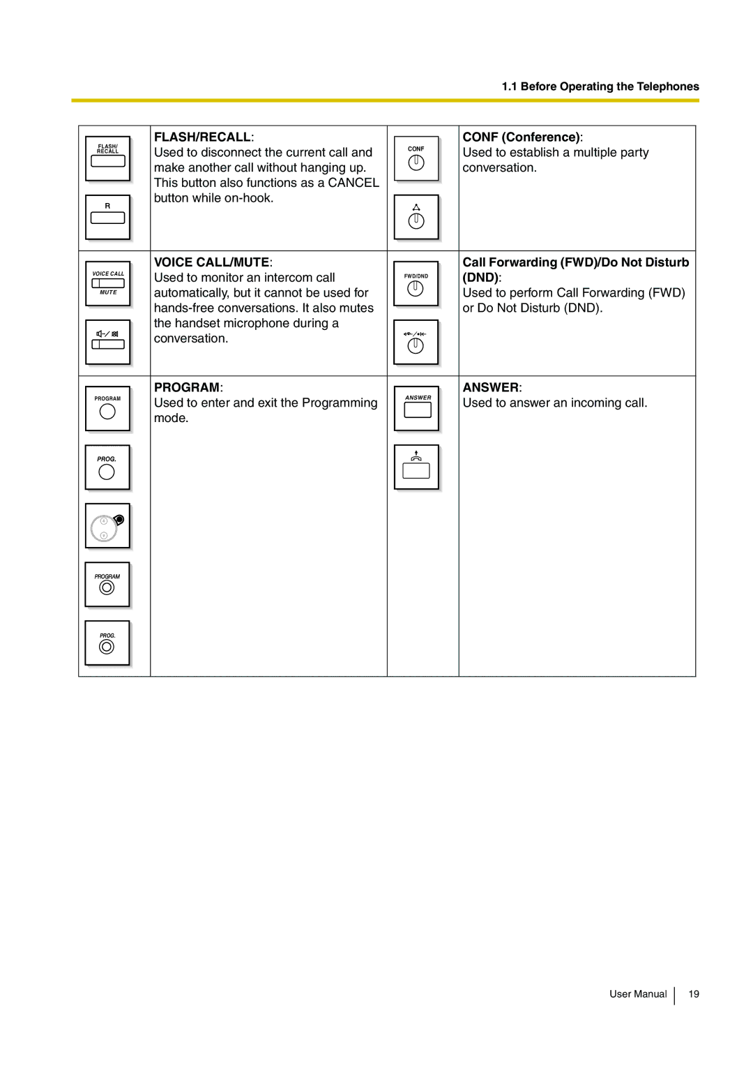 Panasonic KX-TDA15 user manual Conf Conference, Call Forwarding FWD/Do Not Disturb, Dnd 