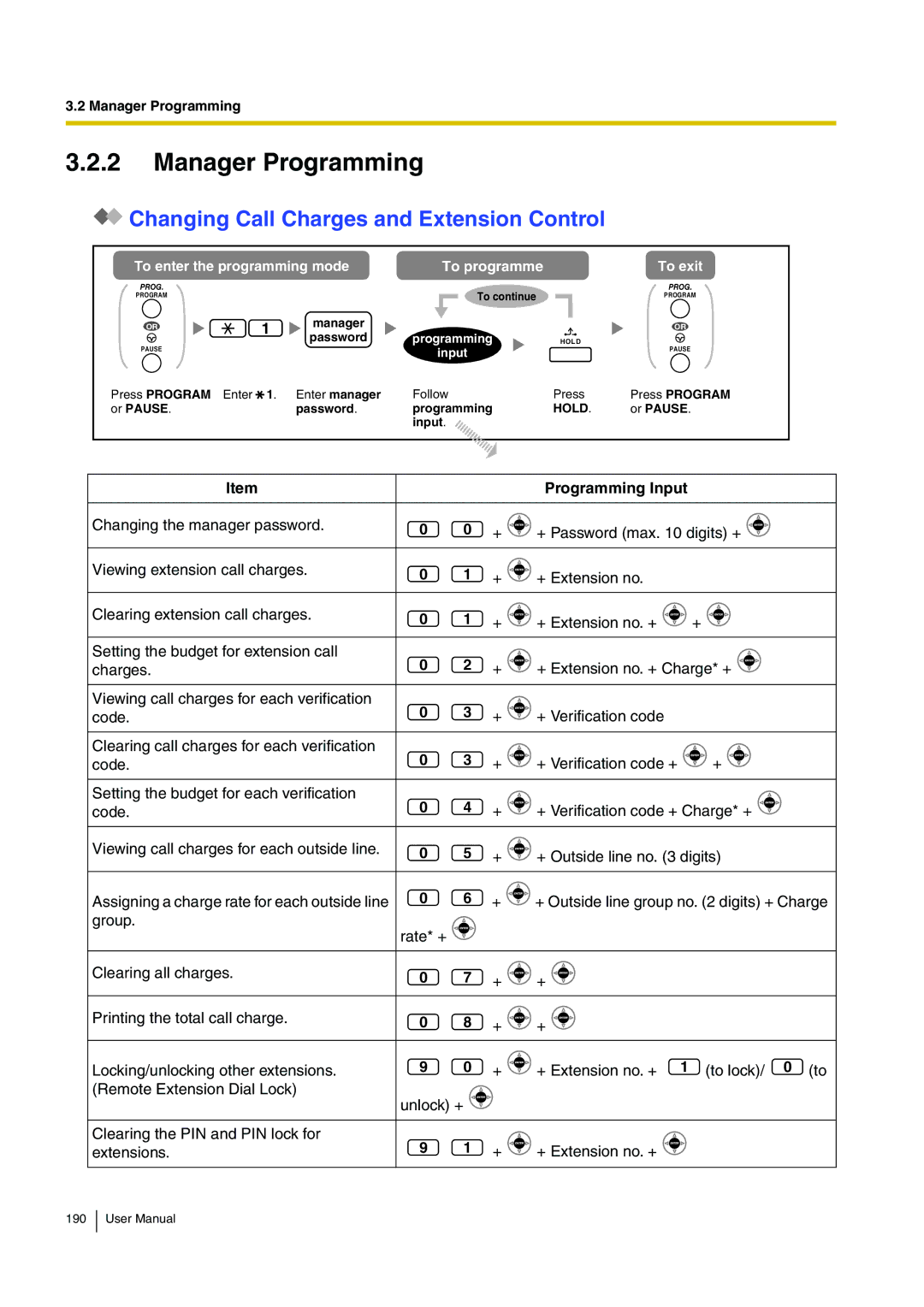 Panasonic KX-TDA15 Manager Programming, Changing Call Charges and Extension Control, Or Pause Password Programming 