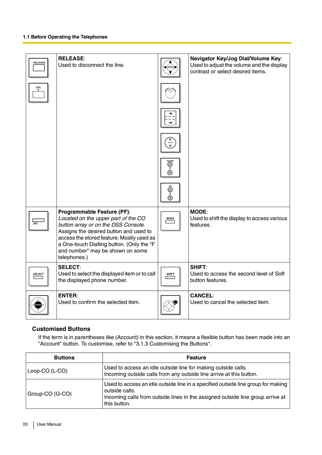 Panasonic KX-TDA15 Customised Buttons, Navigator Key/Jog Dial/Volume Key, Programmable Feature PF, Buttons Feature 