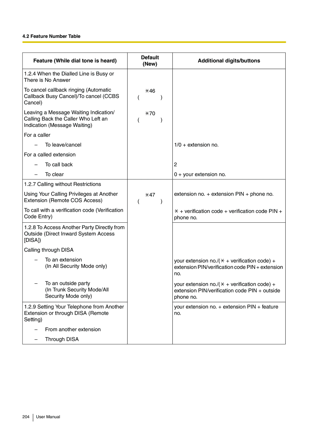 Panasonic KX-TDA15 user manual 204 