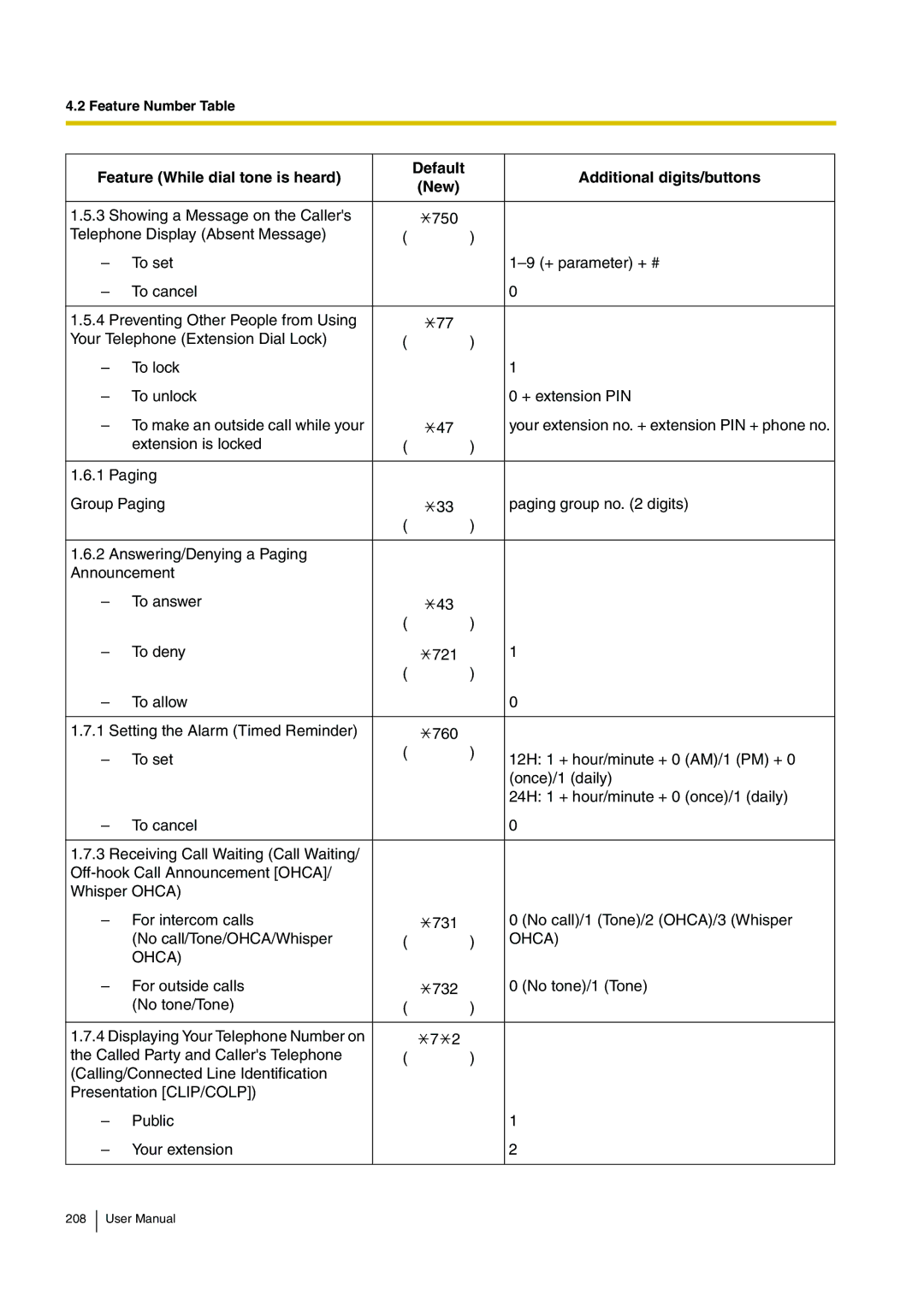 Panasonic KX-TDA15 user manual Ohca 