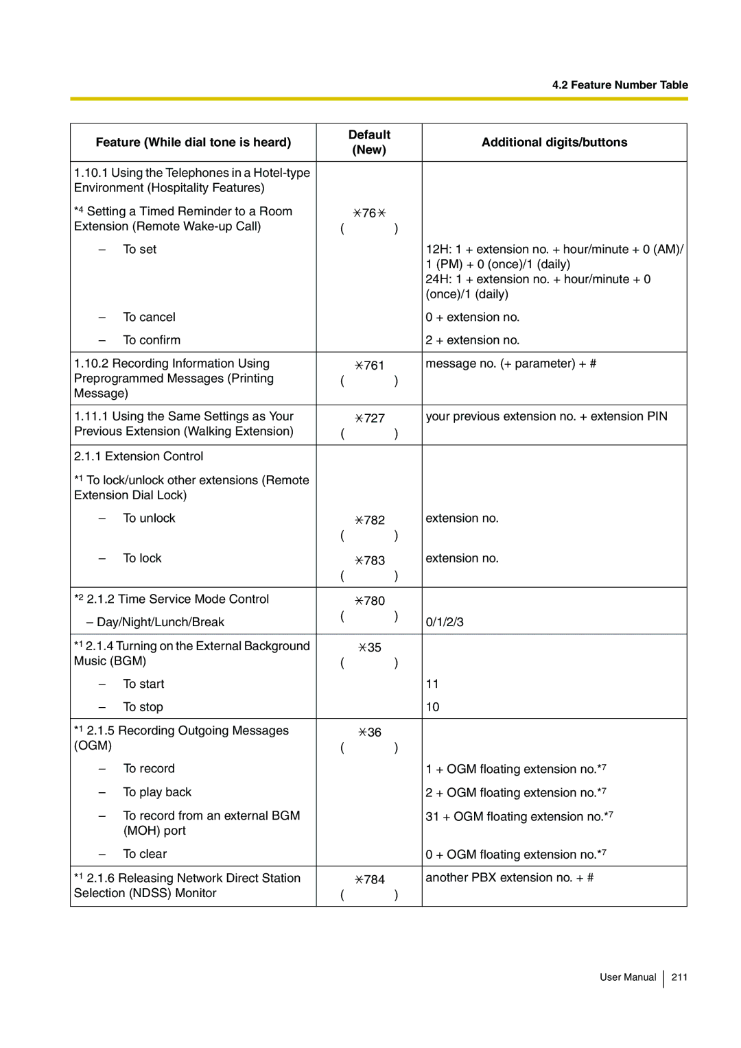 Panasonic KX-TDA15 user manual Ogm 