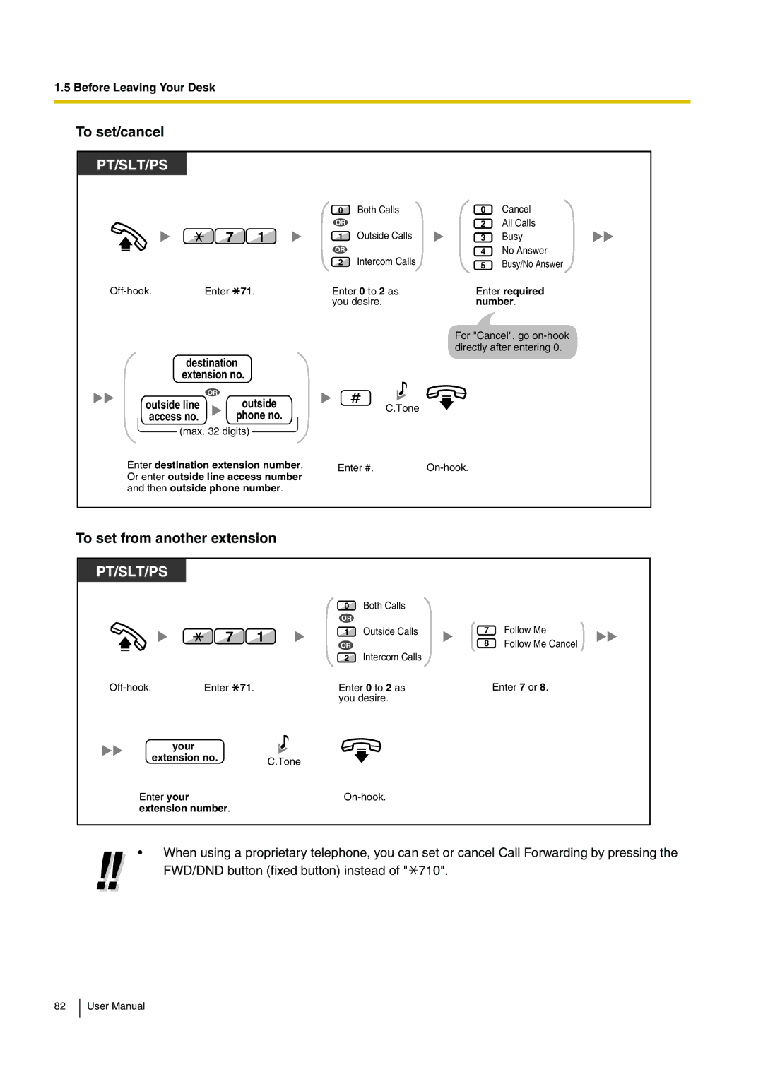 Panasonic KX-TDA15 To set from another extension, Enter required, Then outside phone number, Outside Calls Follow Me 