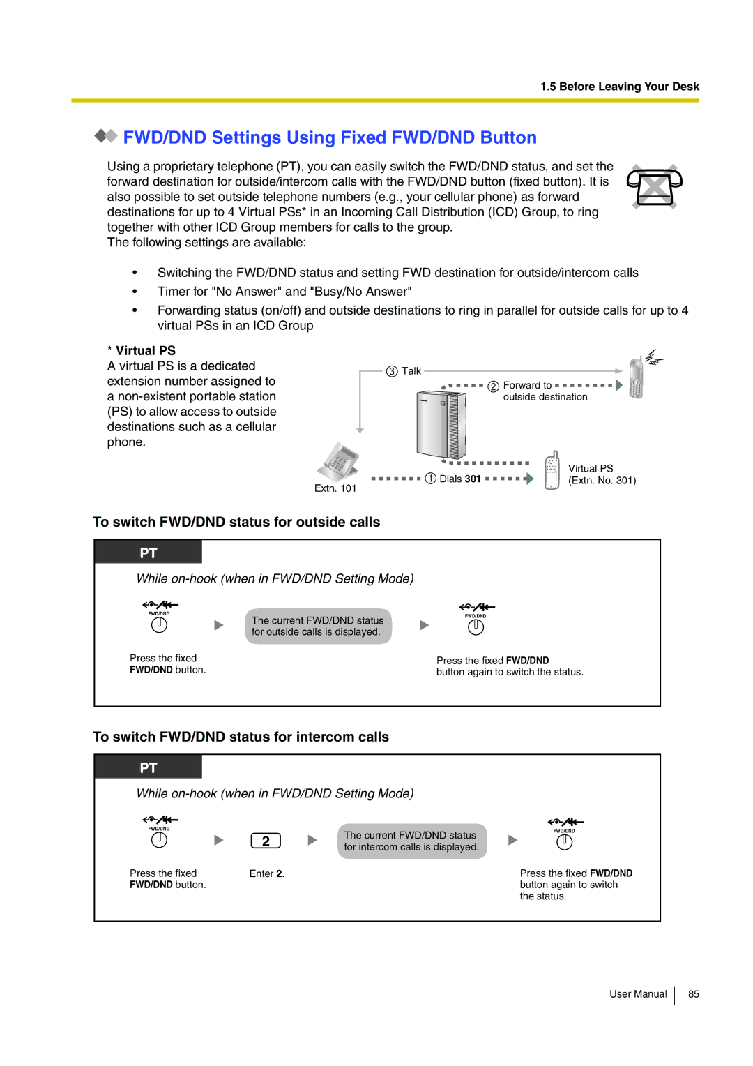 Panasonic KX-TDA15 FWD/DND Settings Using Fixed FWD/DND Button, To switch FWD/DND status for outside calls, Virtual PS 