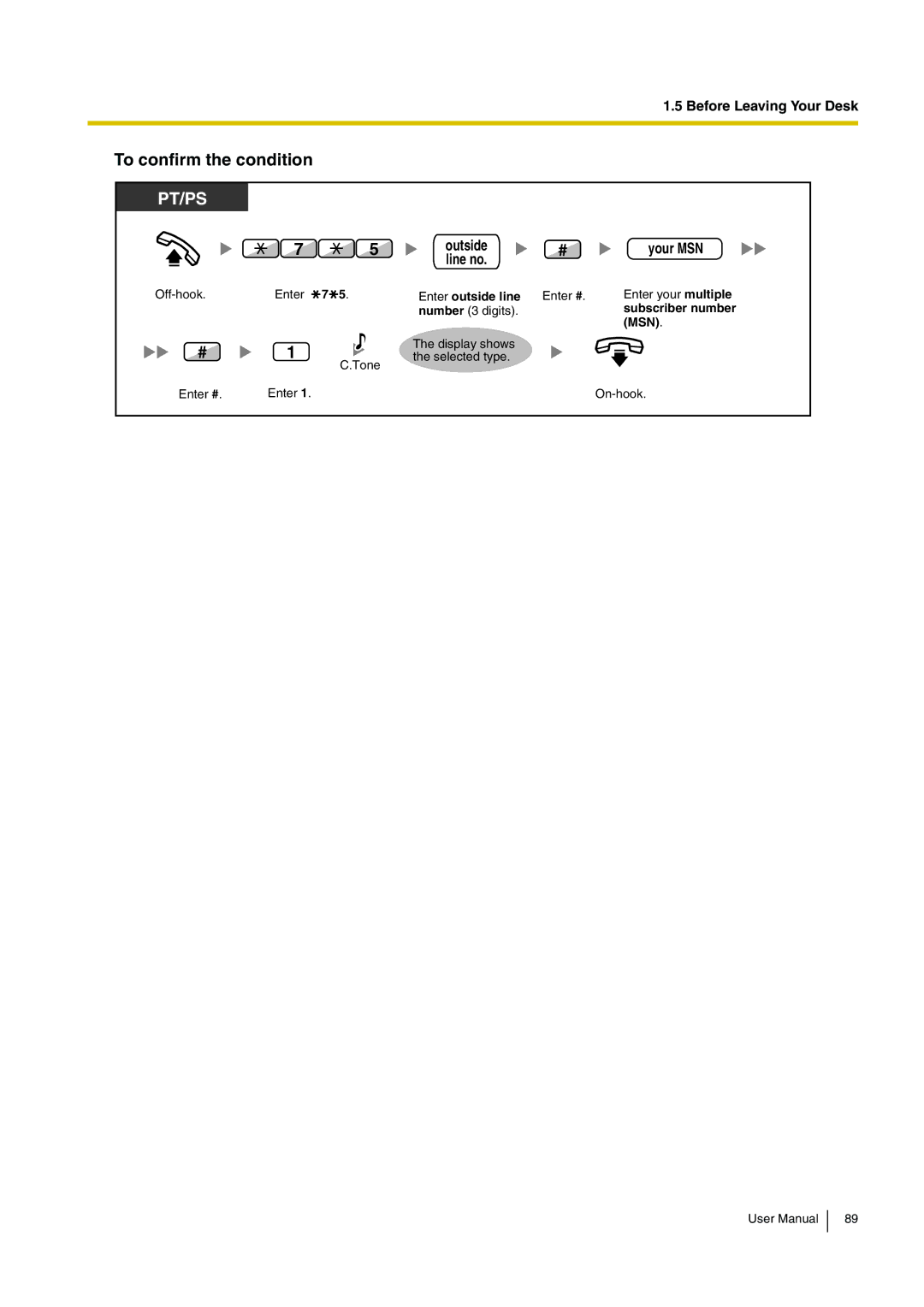 Panasonic KX-TDA15 user manual To confirm the condition 