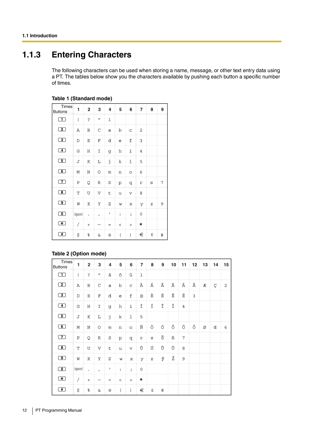 Panasonic KX-TDA15 manual Entering Characters, Standard mode Option mode 