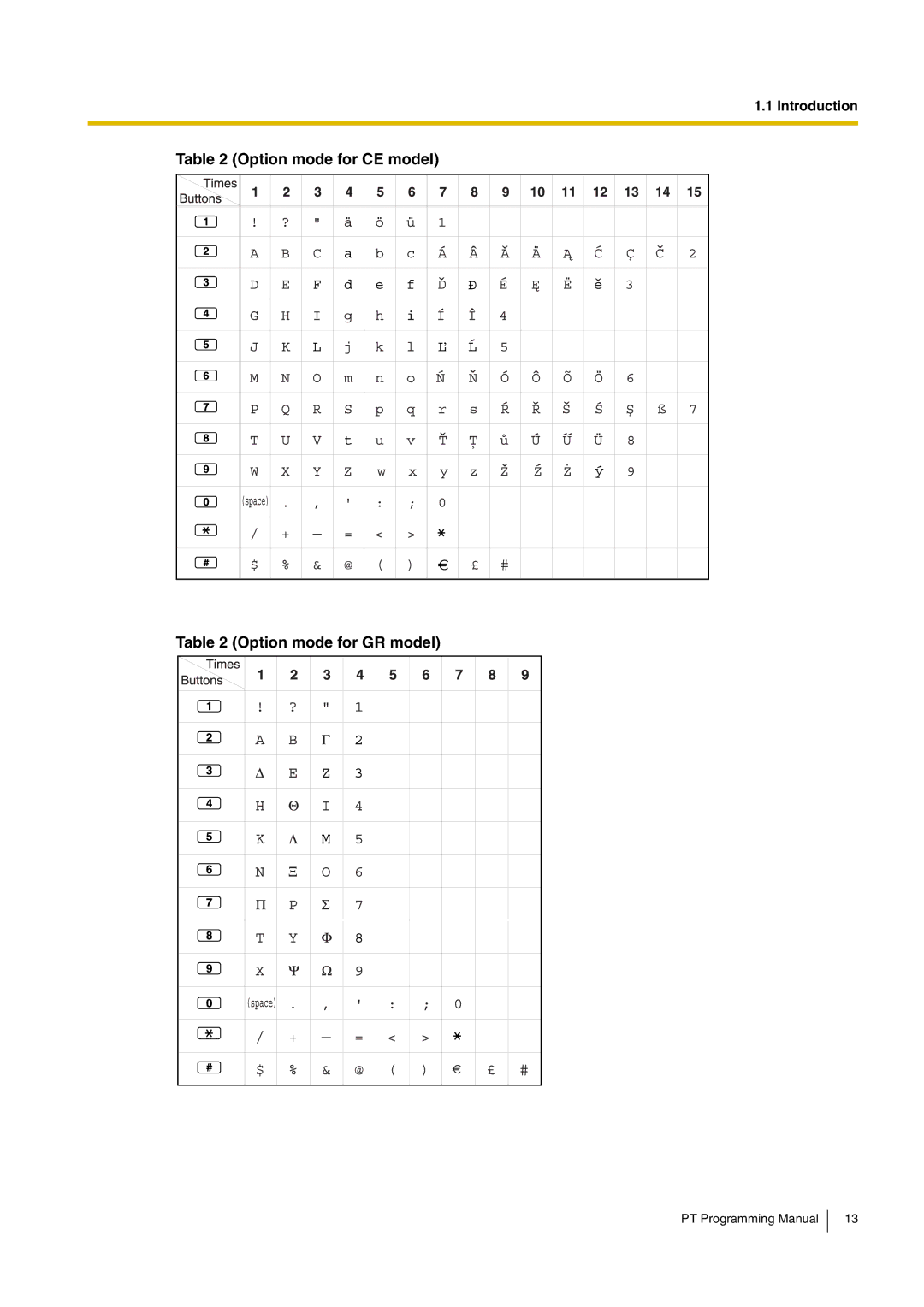 Panasonic KX-TDA15 manual Option mode for CE model Option mode for GR model 