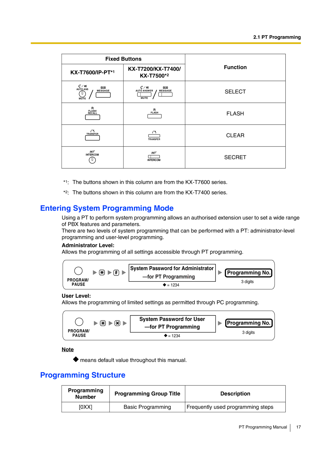 Panasonic KX-TDA15 manual Entering System Programming Mode, Programming Structure, Administrator Level, User Level 