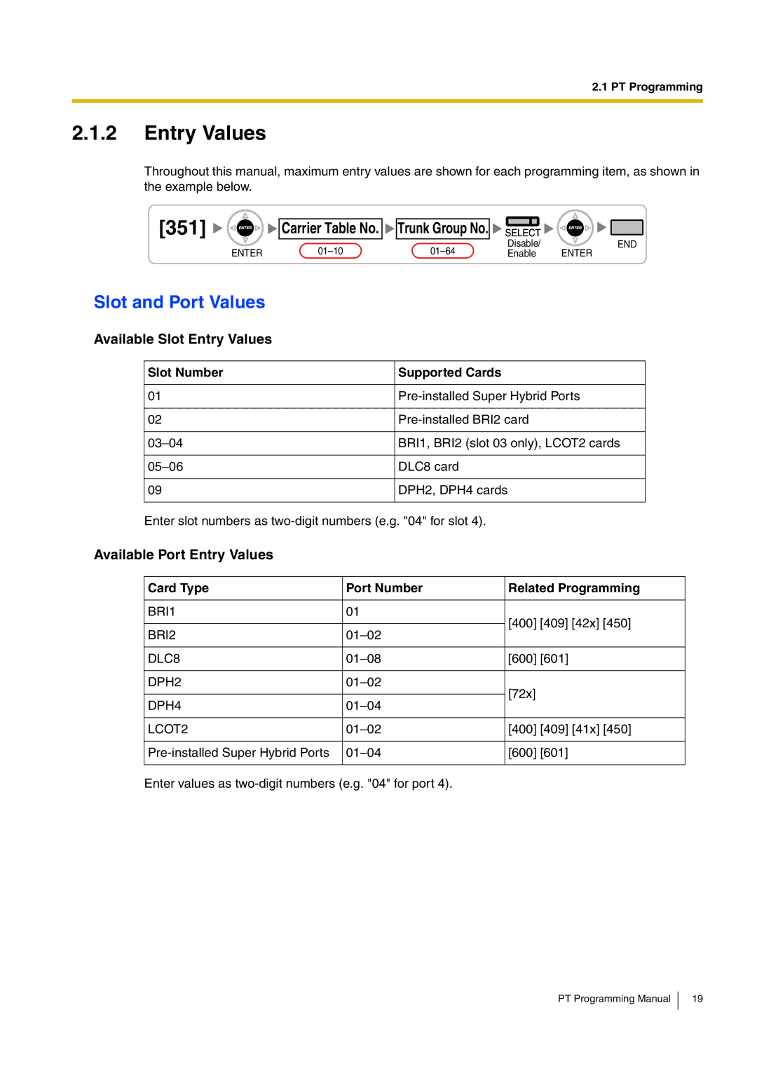 Panasonic KX-TDA15 manual Slot and Port Values, Available Slot Entry Values, Available Port Entry Values 