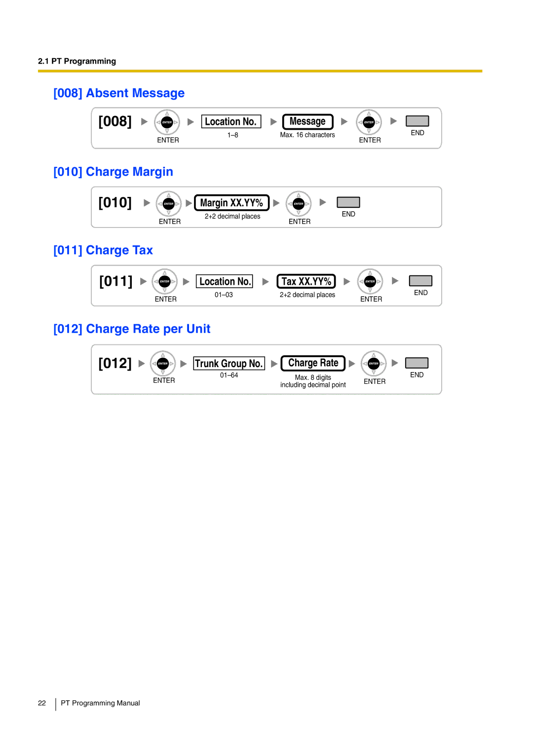 Panasonic KX-TDA15 manual 012, Absent Message, Charge Margin, Charge Tax, Charge Rate per Unit 