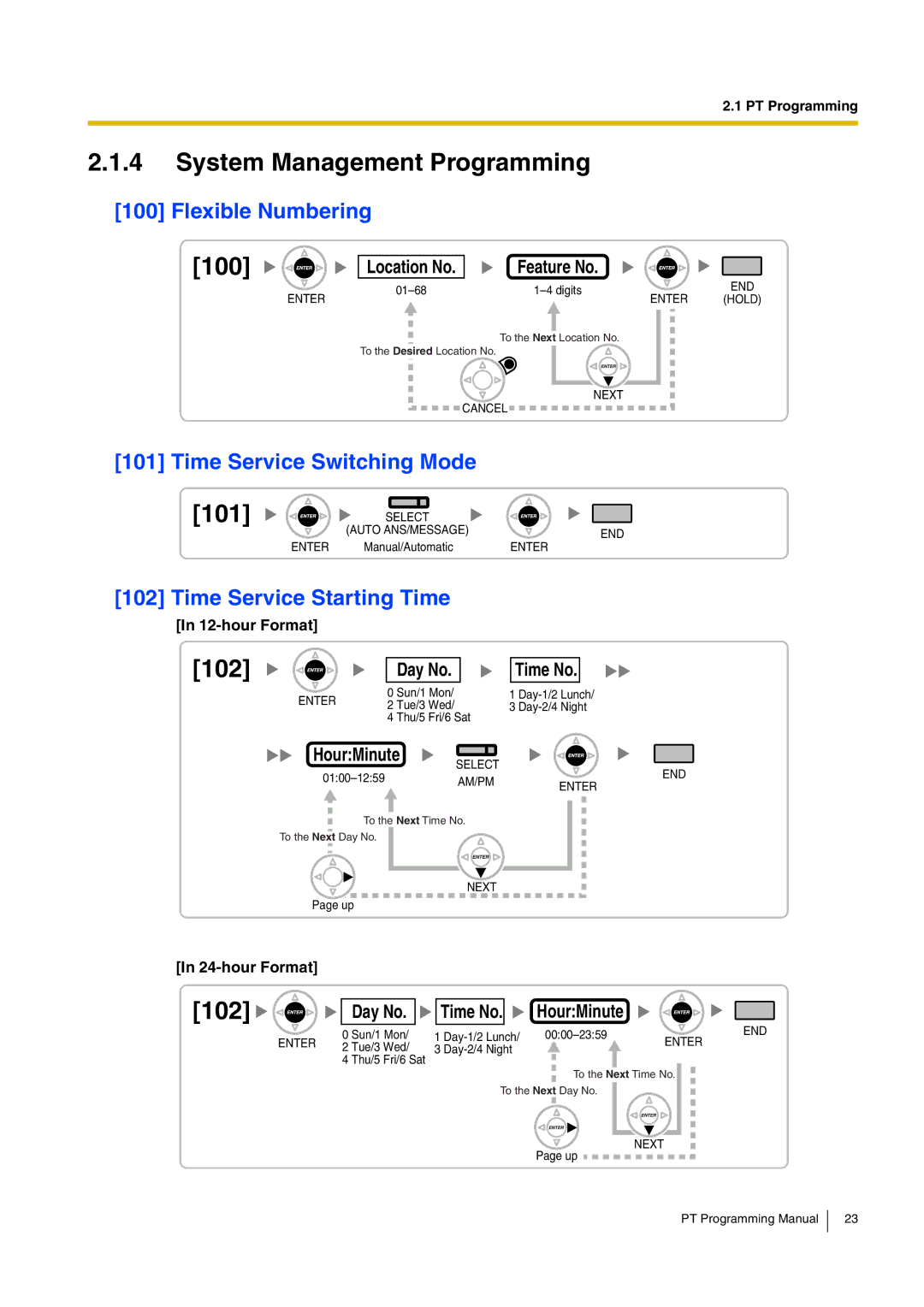 Panasonic KX-TDA15 manual System Management Programming, 100, 101, 102 