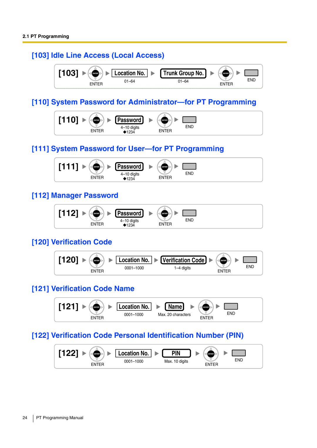 Panasonic KX-TDA15 manual 103, 121, 122 