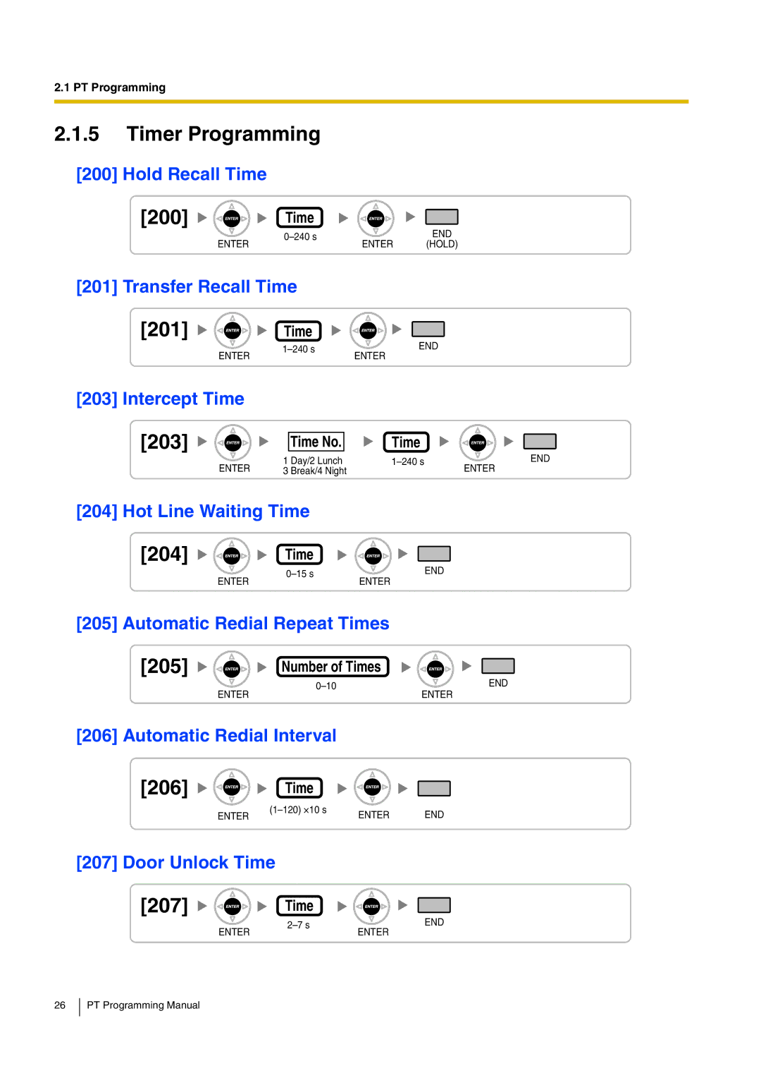 Panasonic KX-TDA15 manual Intercept Time 