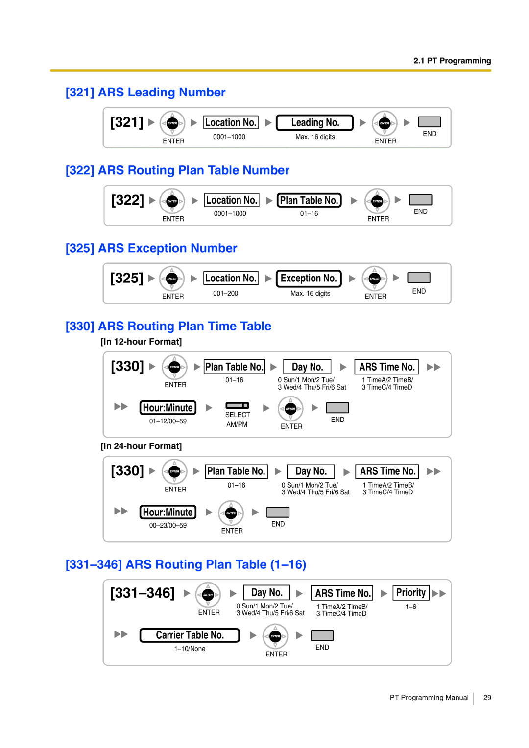 Panasonic KX-TDA15 manual 321, 322, 325 