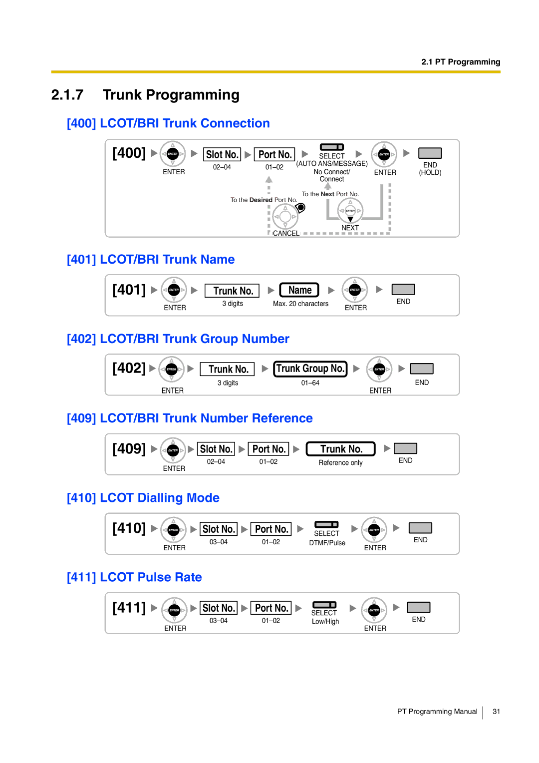 Panasonic KX-TDA15 manual Trunk Programming, 400, 401, 402, 409, 410, 411 