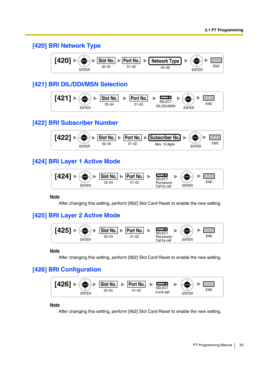 Panasonic KX-TDA15 manual 420, 422, 424 