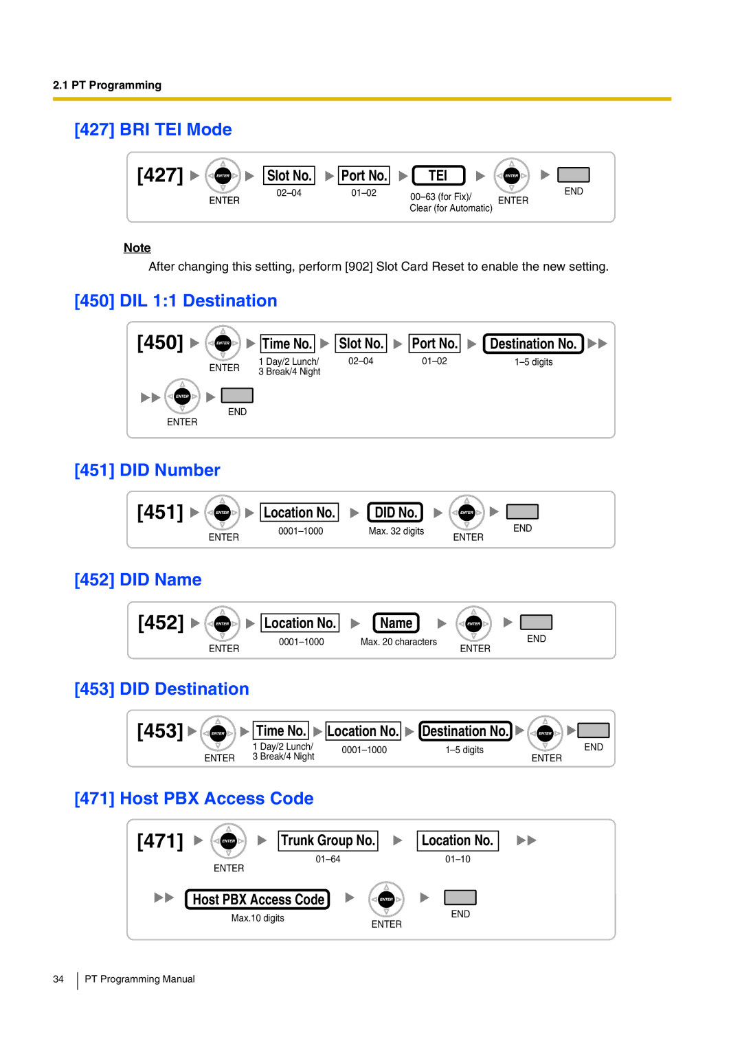 Panasonic KX-TDA15 manual 471, Did Number, Did Name, Did Destination 