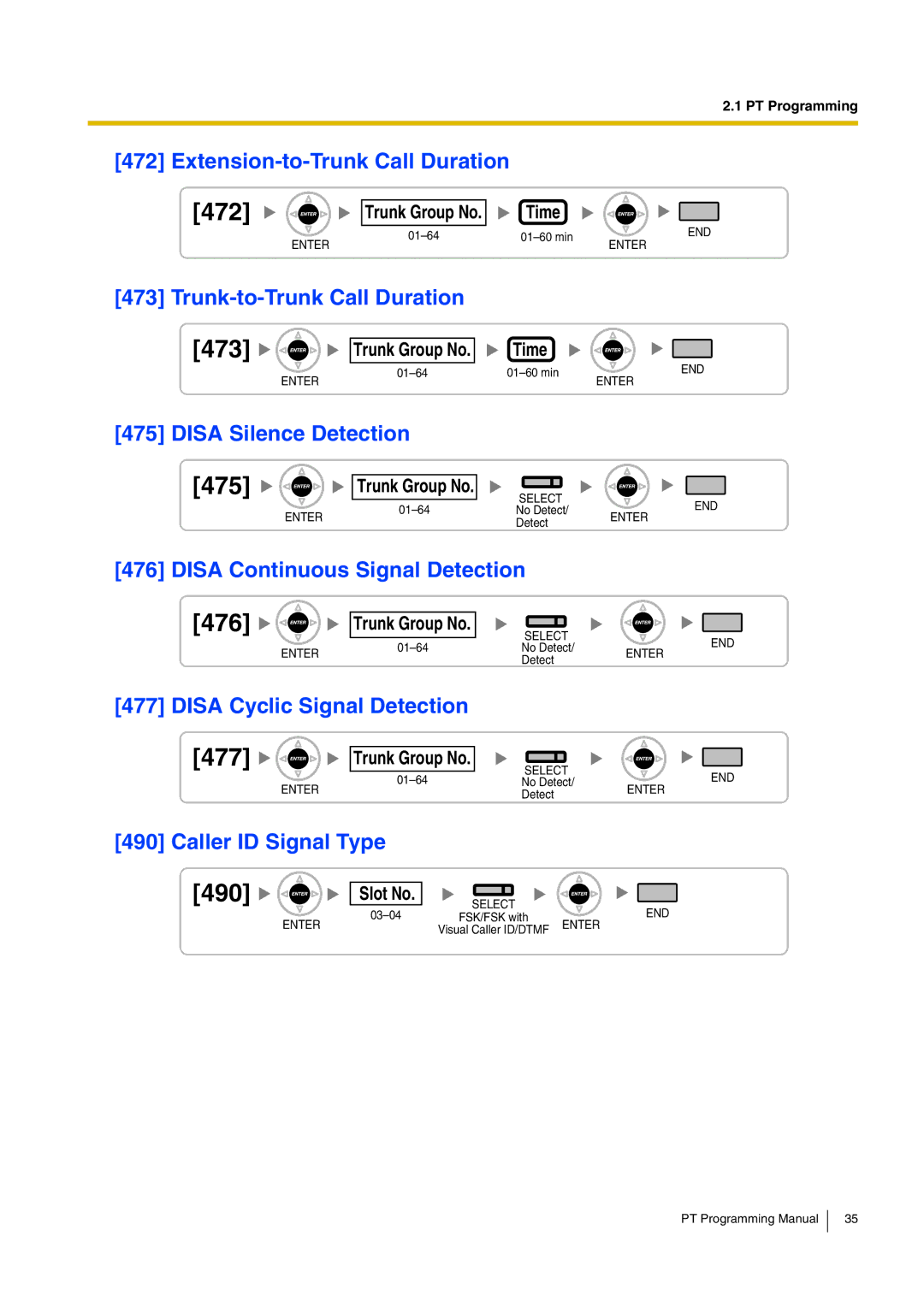 Panasonic KX-TDA15 manual 472, 473, 490 