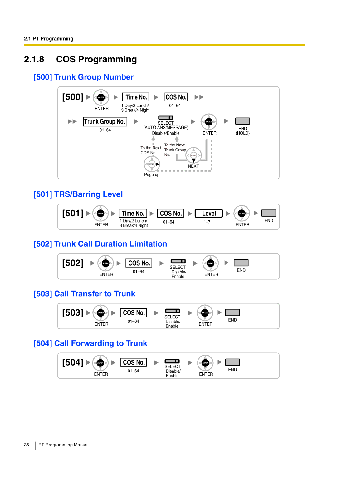 Panasonic KX-TDA15 manual 502, Trunk Group Number, Call Transfer to Trunk, Call Forwarding to Trunk 