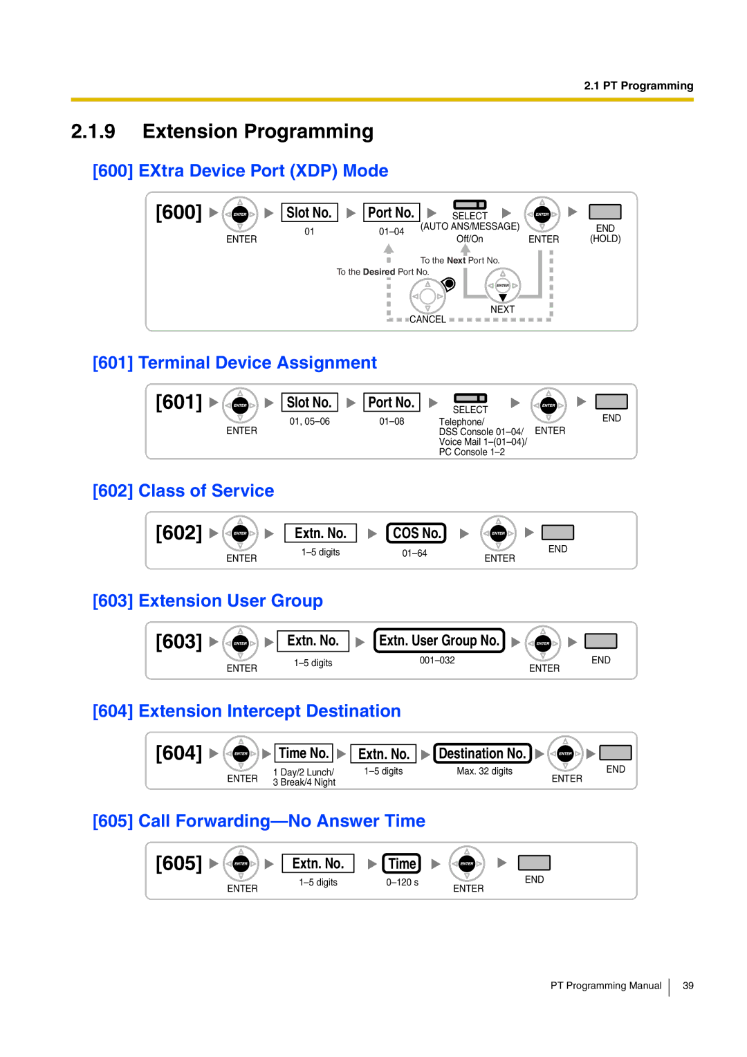 Panasonic KX-TDA15 manual 603, 605, Terminal Device Assignment, Class of Service, Extension Programming 