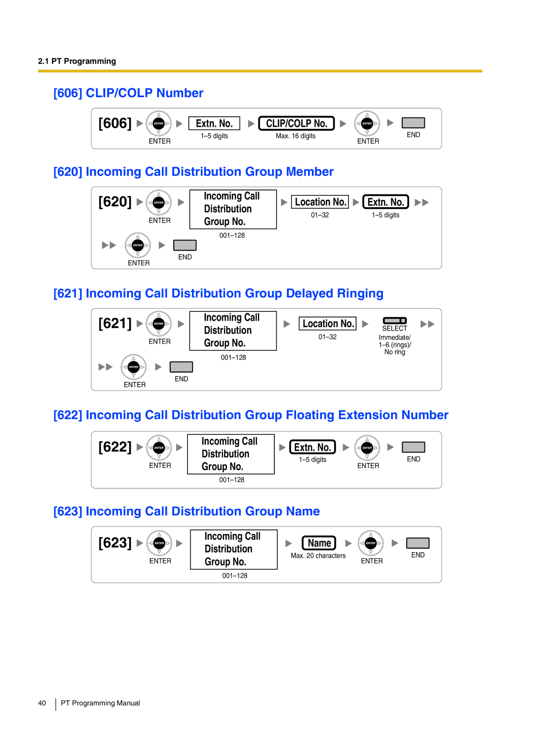 Panasonic KX-TDA15 manual 606, 620, 621, 622, 623 