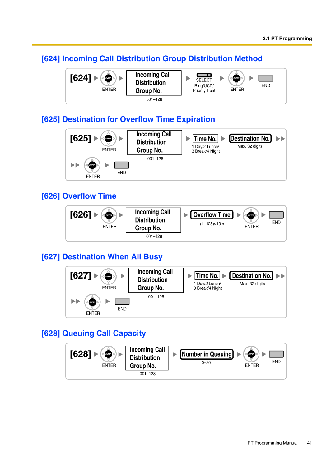 Panasonic KX-TDA15 manual 624, 625, 627, 628 