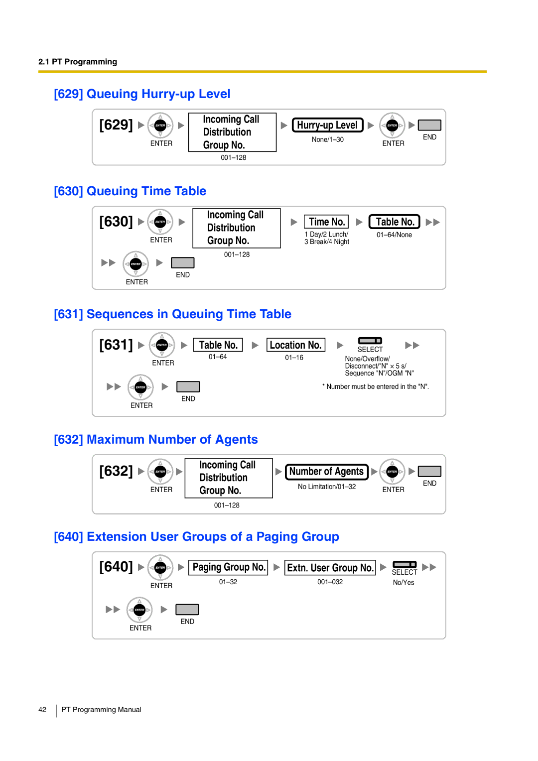 Panasonic KX-TDA15 manual 630, 632, 640 