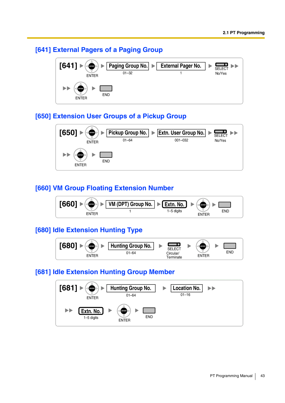 Panasonic KX-TDA15 manual 641, 660, 680, 681 