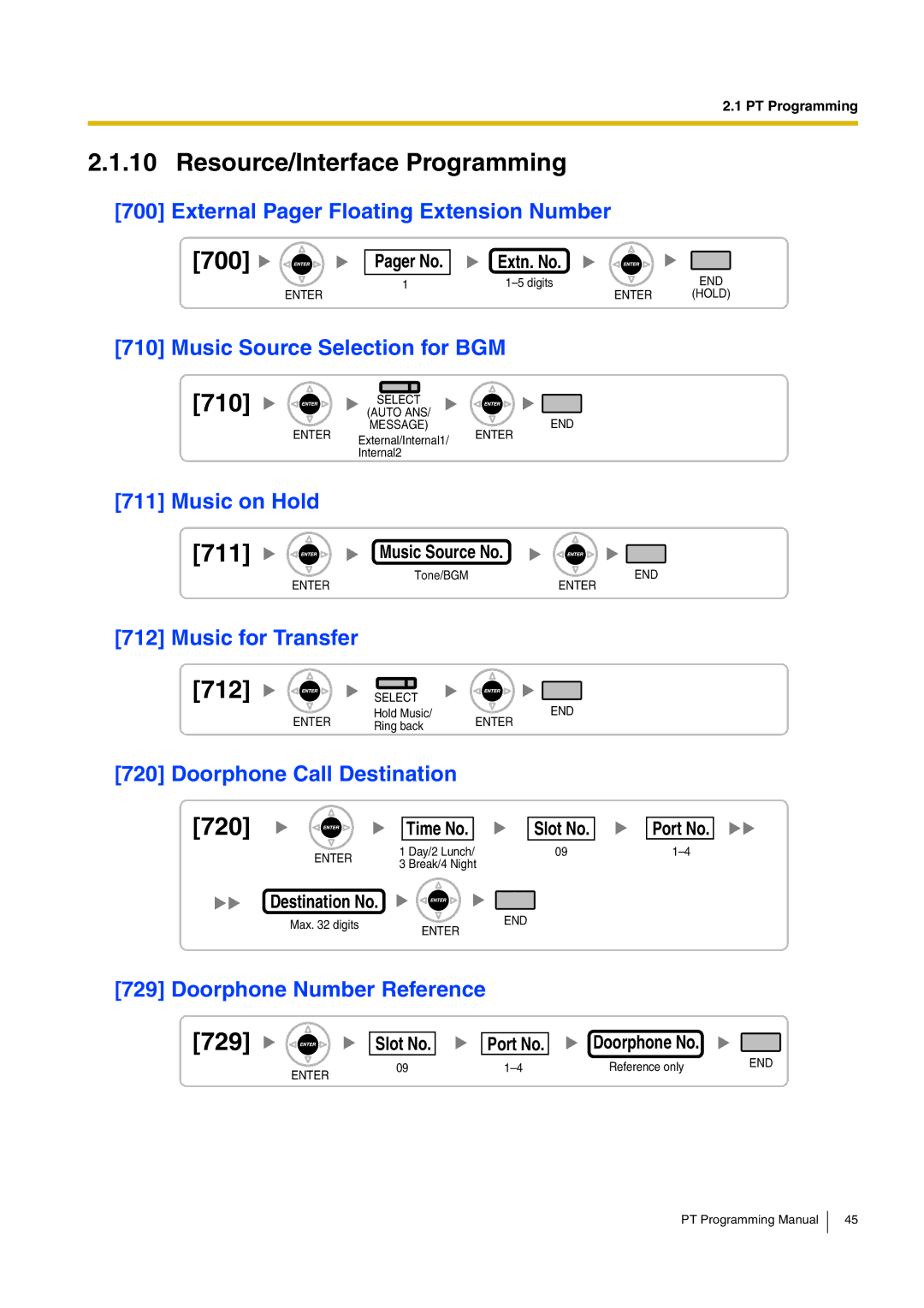 Panasonic KX-TDA15 manual Resource/Interface Programming, 700, 710, 711, 712, 720, 729 