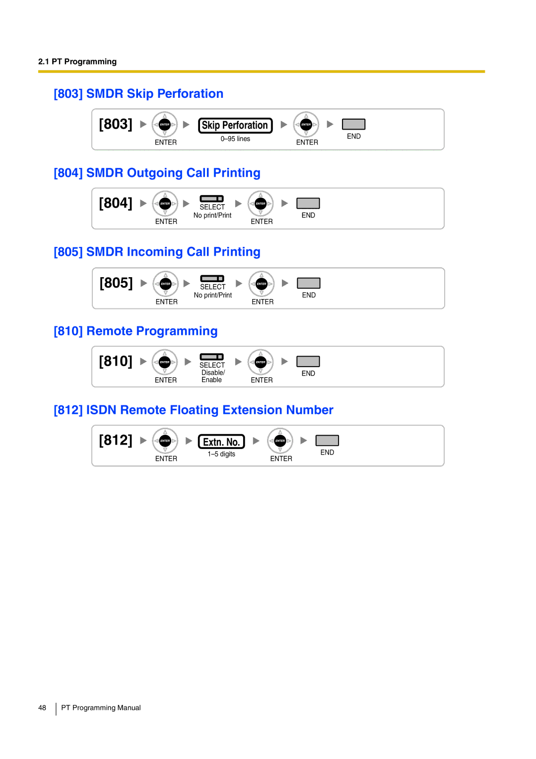 Panasonic KX-TDA15 manual 803, 812 