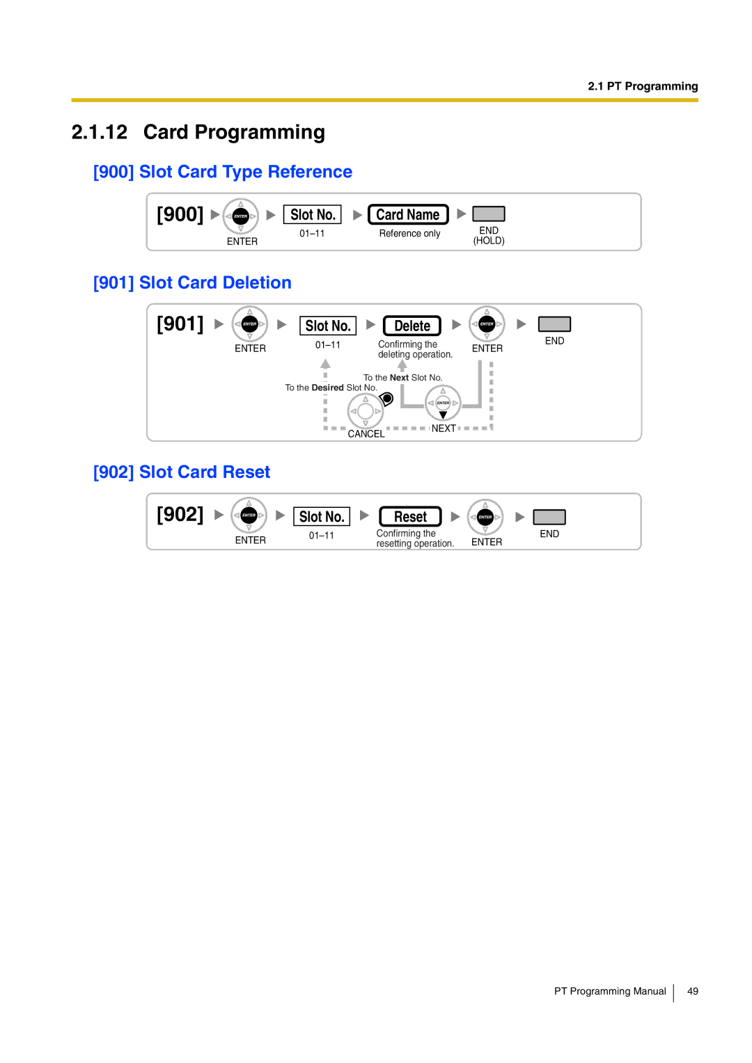 Panasonic KX-TDA15 manual Card Programming, Slot Card Type Reference, Slot Card Deletion, Slot Card Reset 