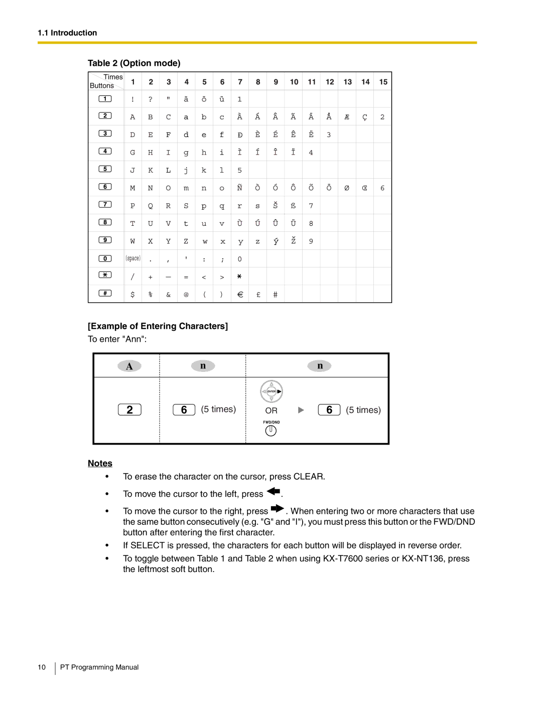 Panasonic KX-TDA50, KX-TDA200, KX-TDA100, KX-TDA600 manual Times 