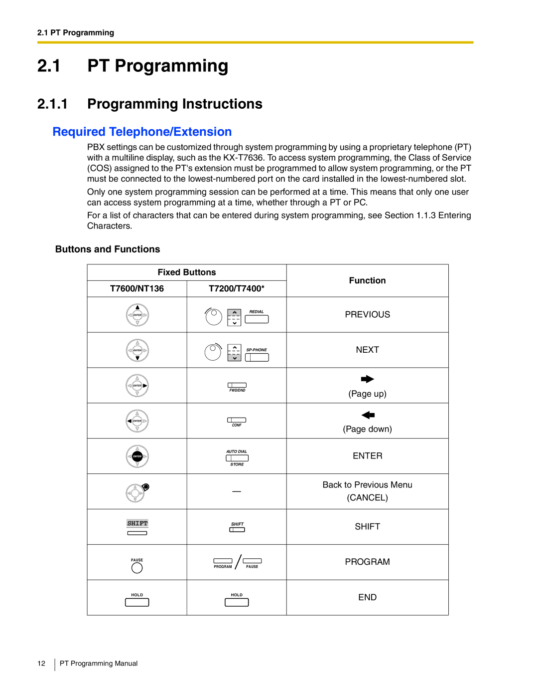 Panasonic KX-TDA200, KX-TDA100, KX-TDA50 manual Programming Instructions, Required Telephone/Extension, Buttons and Functions 