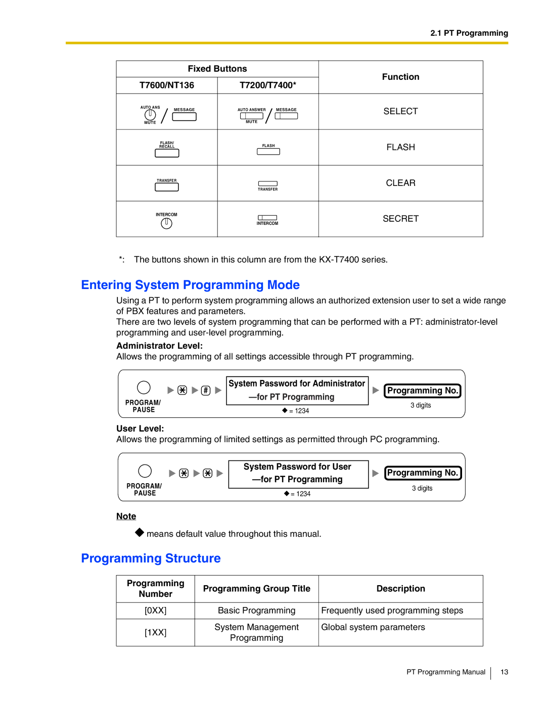 Panasonic KX-TDA100, KX-TDA200, KX-TDA50, KX-TDA600 manual Entering System Programming Mode, Programming Structure 