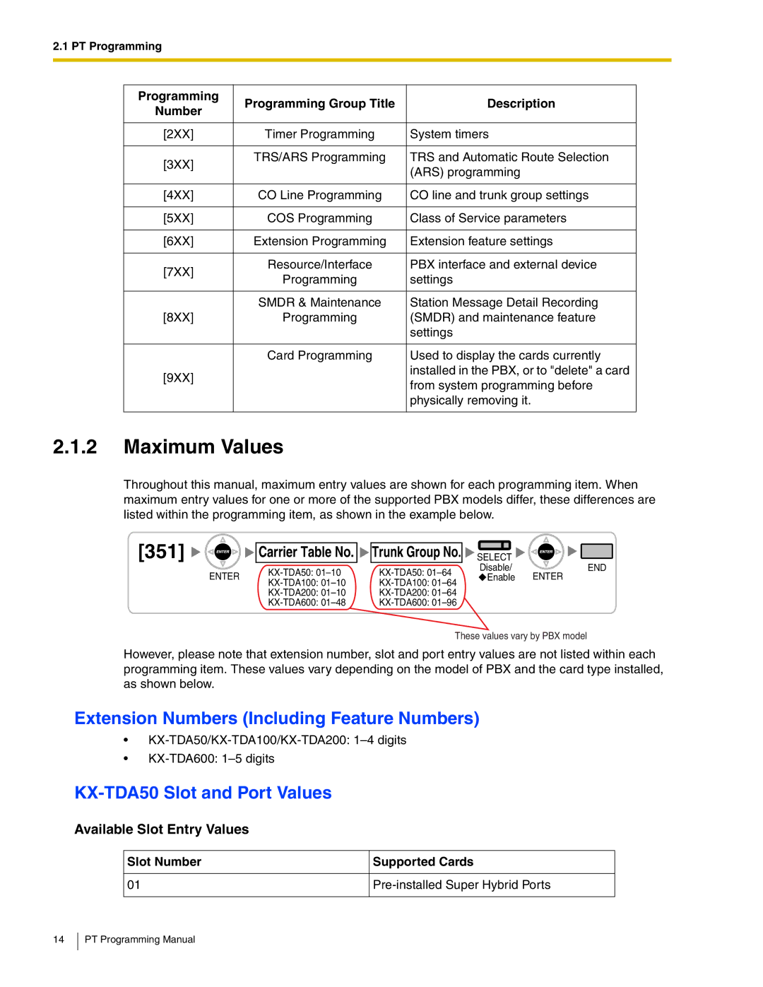 Panasonic KX-TDA200 manual Maximum Values, Extension Numbers Including Feature Numbers, KX-TDA50 Slot and Port Values 