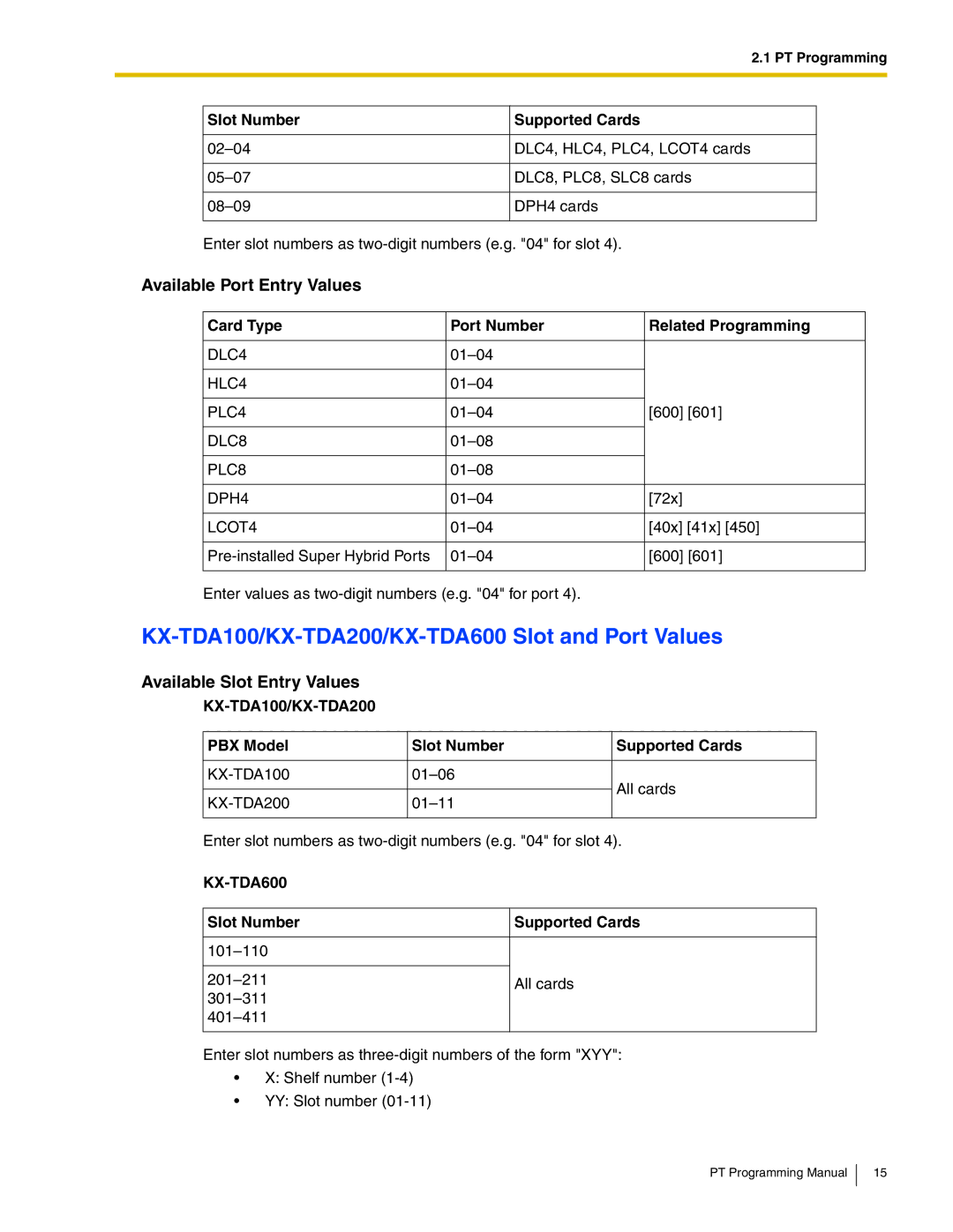 Panasonic KX-TDA50 manual KX-TDA100/KX-TDA200/KX-TDA600 Slot and Port Values, Available Port Entry Values 