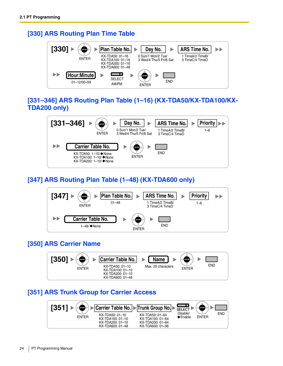 Panasonic KX-TDA200, KX-TDA100, KX-TDA50, KX-TDA600 manual 331-346, 350, 351 