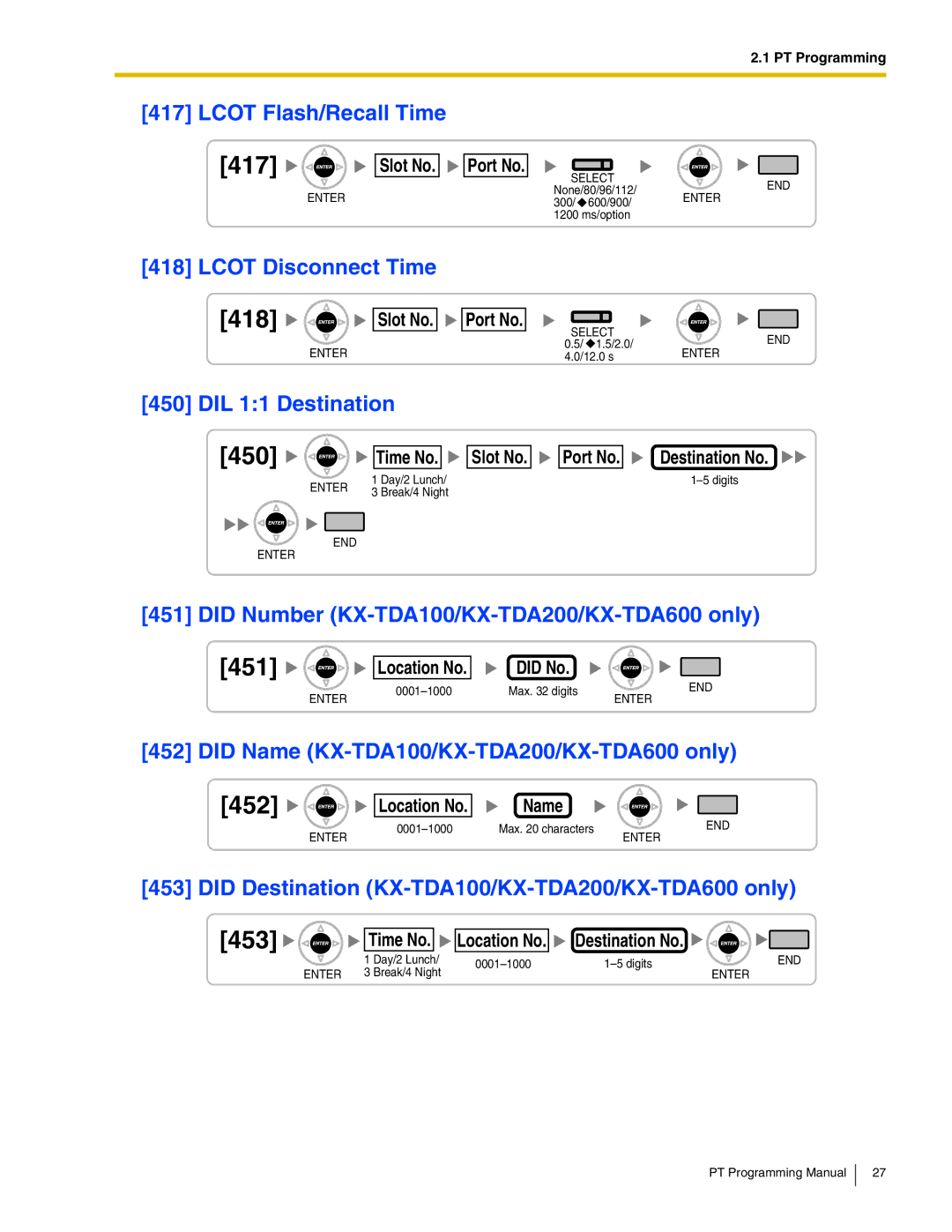 Panasonic KX-TDA600, KX-TDA200, KX-TDA100, KX-TDA50 manual 450 