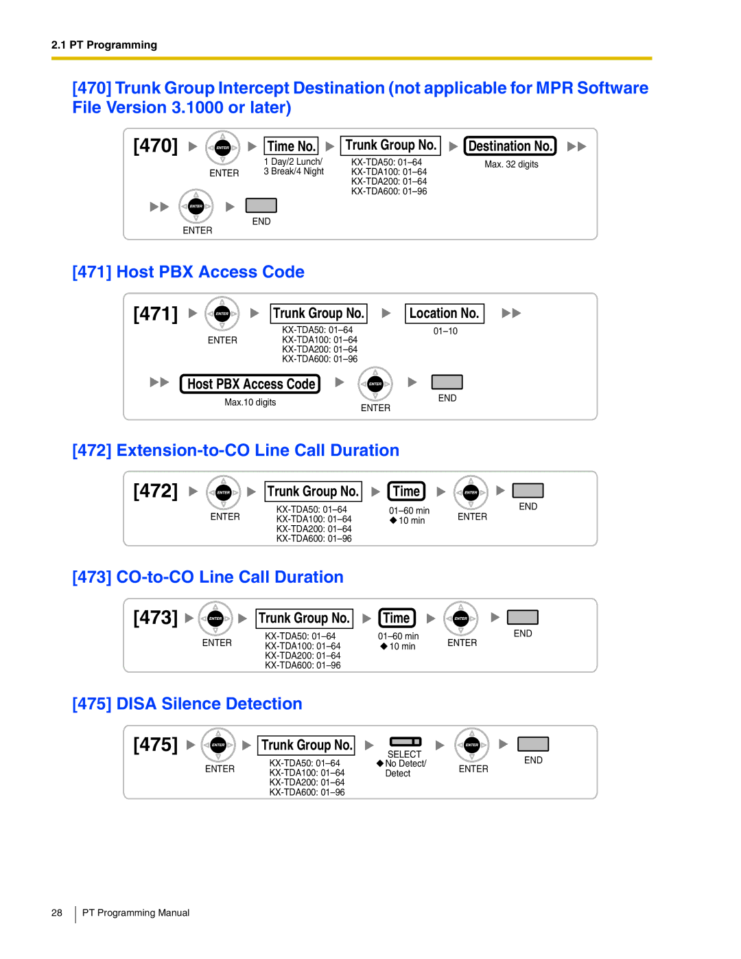 Panasonic KX-TDA200, KX-TDA100, KX-TDA50, KX-TDA600 manual 472, 473, 470, 471 