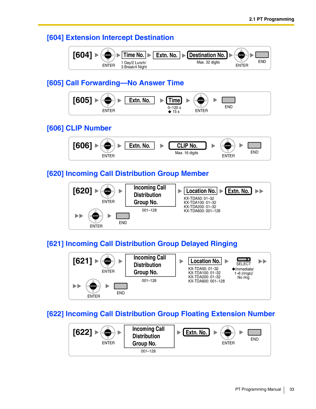 Panasonic KX-TDA100, KX-TDA200, KX-TDA50, KX-TDA600 manual 604, 605, 606, 620, 621, 622 