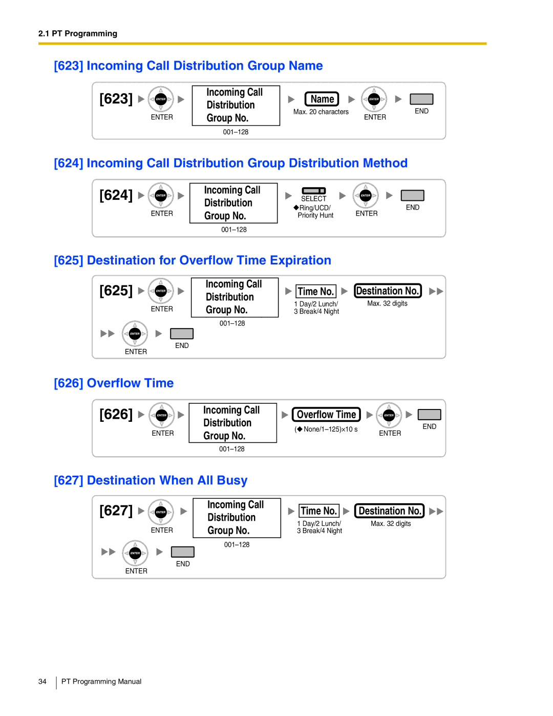 Panasonic KX-TDA50, KX-TDA200, KX-TDA100, KX-TDA600 manual 623, 624, 625, 627 