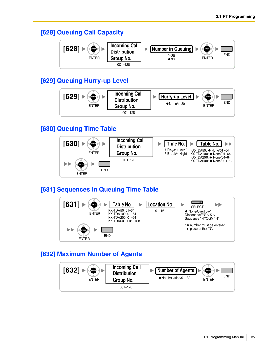 Panasonic KX-TDA600, KX-TDA200, KX-TDA100, KX-TDA50 manual 628, 630, 632 