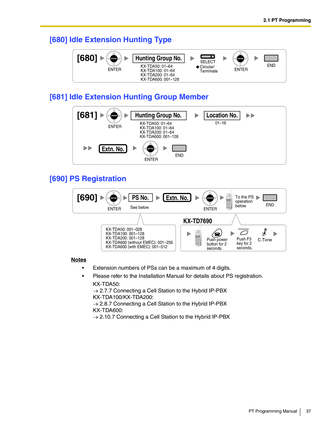 Panasonic KX-TDA100, KX-TDA200 manual 681, Idle Extension Hunting Type, Idle Extension Hunting Group Member, PS Registration 