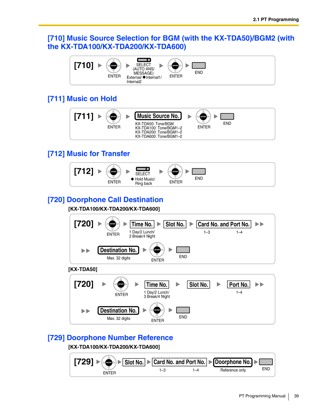 Panasonic KX-TDA600, KX-TDA200, KX-TDA100, KX-TDA50 manual 720, Music on Hold, Doorphone Number Reference 