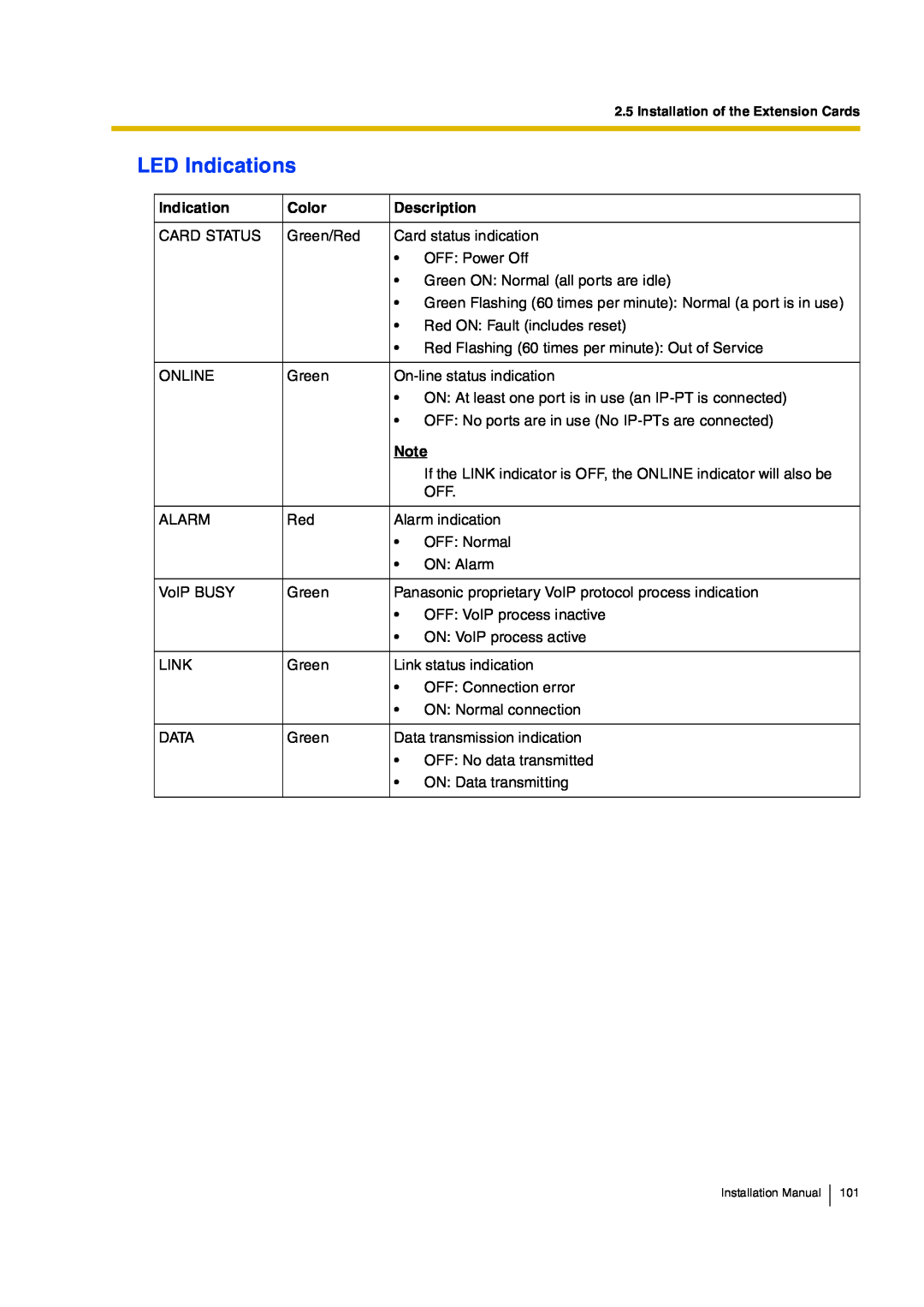 Panasonic KX-TDA100, KX-TDA200 manual ÔÛÜ ×²¼·½¿¬·±²­, ×²­¬¿´´¿¬·±² Ó¿²«¿´ ïðï 